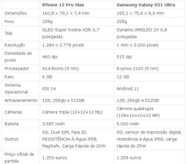 samsung vs iphone