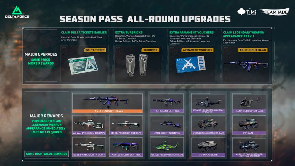 Delta Force Mobile: Análise Completa! Vale a pena no iPhone? Atualizações e recompensas do Season Pass