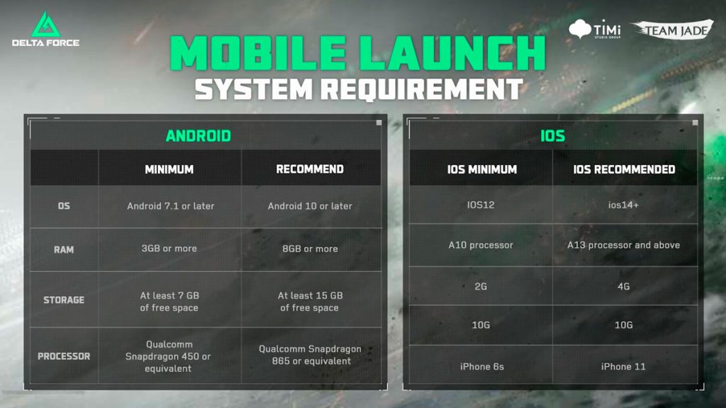 Delta Force Mobile: Análise Completa! Vale a pena no iPhone? Requisitos de sistema para Delta Force